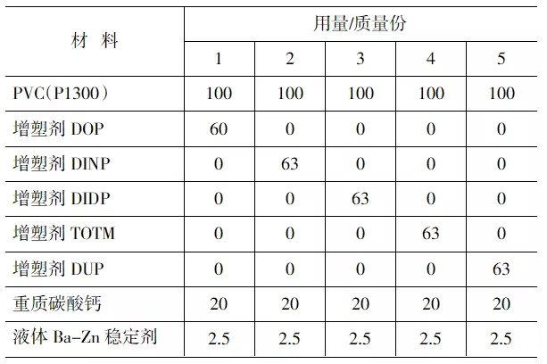 增塑剂如何影响外露PVC防水卷材的耐用性？