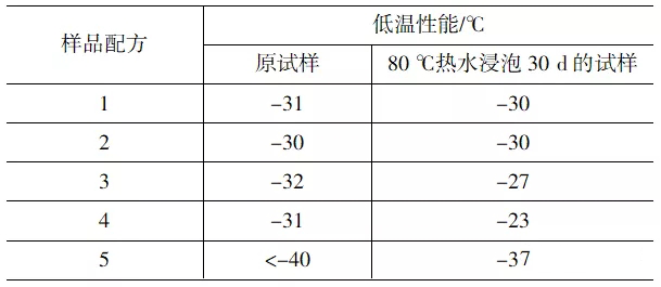 增塑剂如何影响外露PVC防水卷材的耐用性？